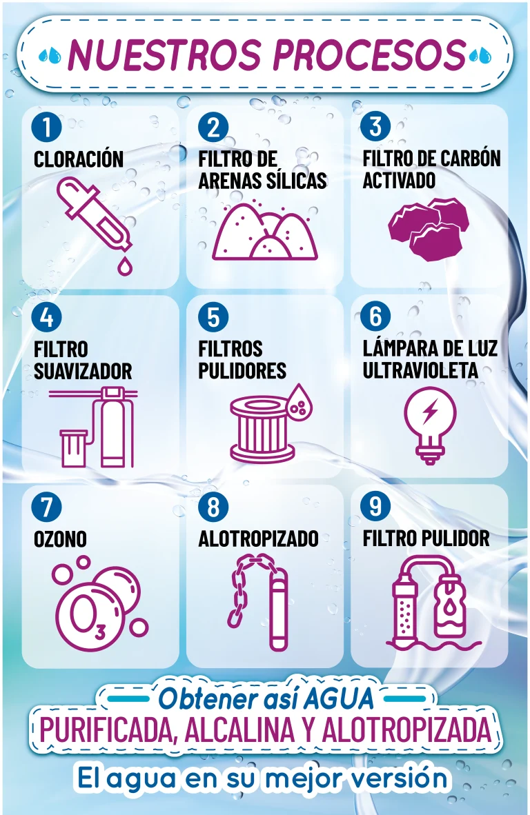 Procesos Alotropura